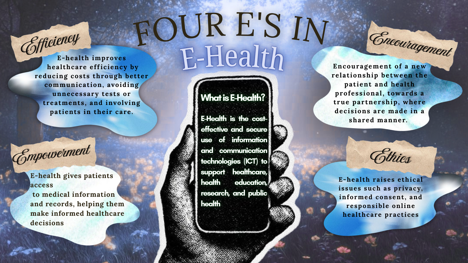 Four E's in eHealth infographic